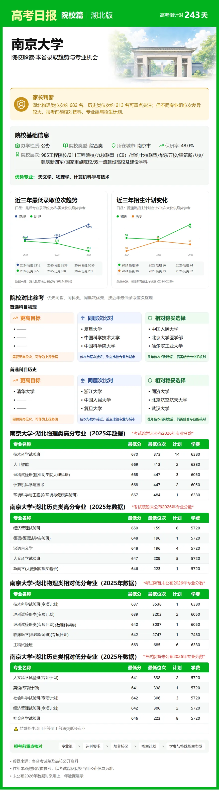 10月7日【高考日报】 距离高考还有243天-第13张图片-四季读书网 10月7日【高考日报】 距离高考还有243天-第13张图片-四季读书网