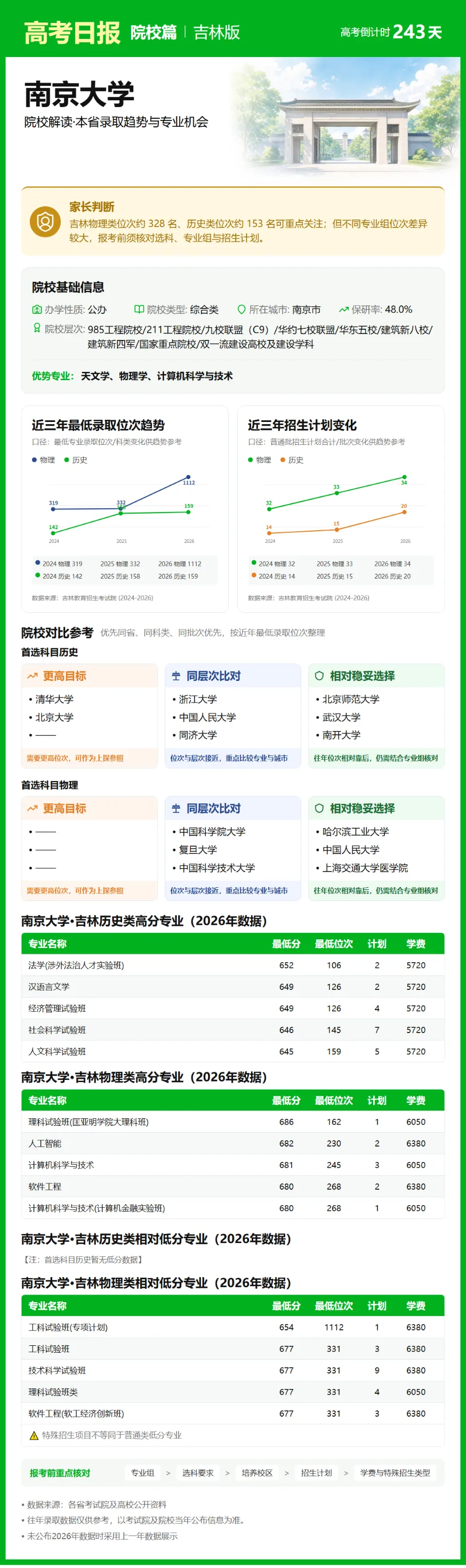 10月7日【高考日报】 距离高考还有243天-第15张图片-四季读书网 10月7日【高考日报】 距离高考还有243天-第15张图片-四季读书网