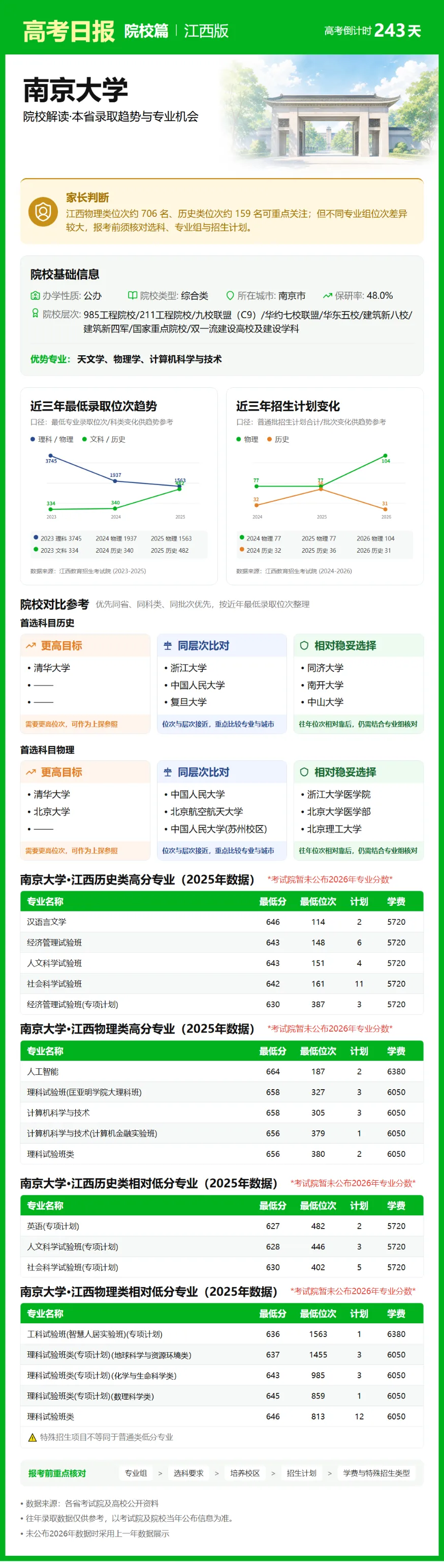 10月7日【高考日报】 距离高考还有243天-第17张图片-四季读书网 10月7日【高考日报】 距离高考还有243天-第17张图片-四季读书网