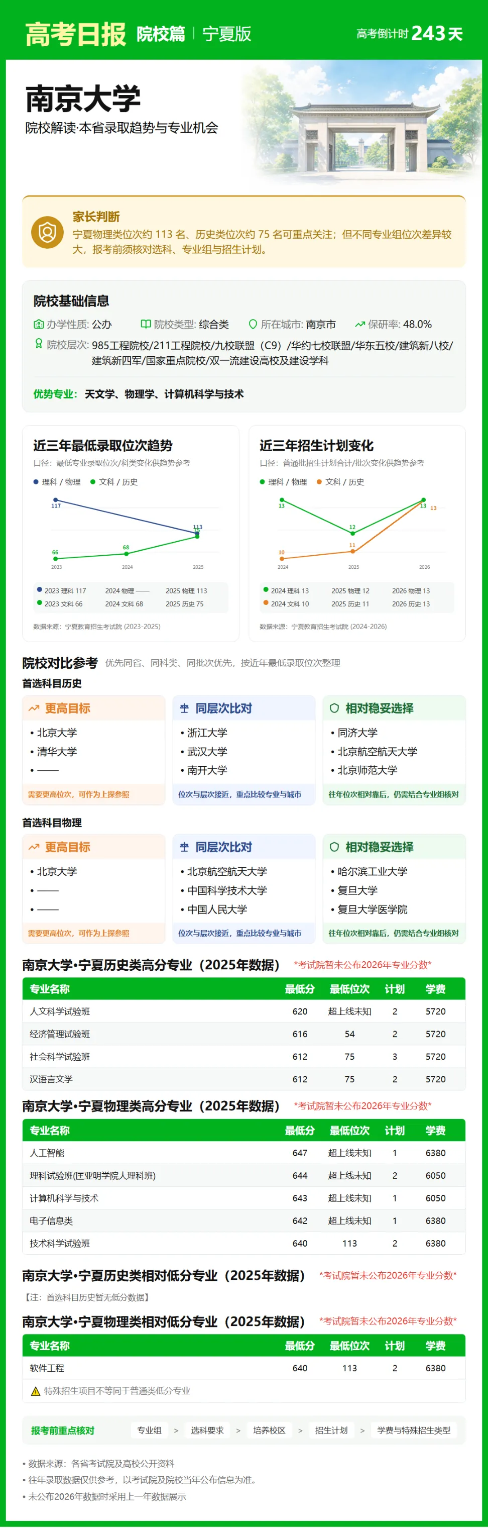 10月7日【高考日报】 距离高考还有243天-第20张图片-四季读书网 10月7日【高考日报】 距离高考还有243天-第20张图片-四季读书网