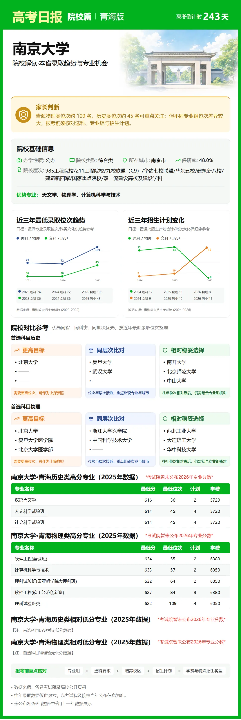 10月7日【高考日报】 距离高考还有243天-第21张图片-四季读书网 10月7日【高考日报】 距离高考还有243天-第21张图片-四季读书网