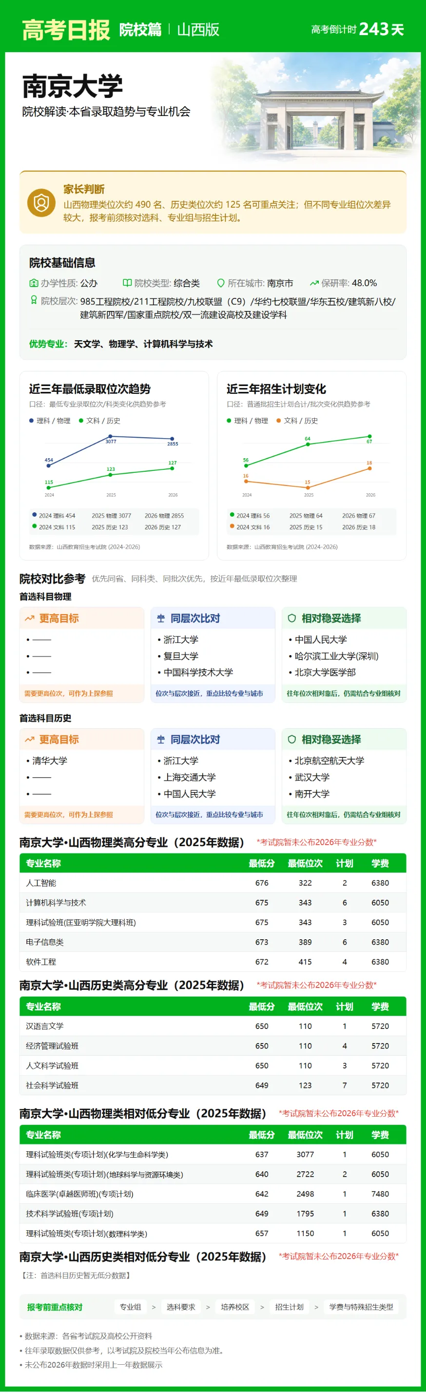 10月7日【高考日报】 距离高考还有243天-第23张图片-四季读书网 10月7日【高考日报】 距离高考还有243天-第23张图片-四季读书网