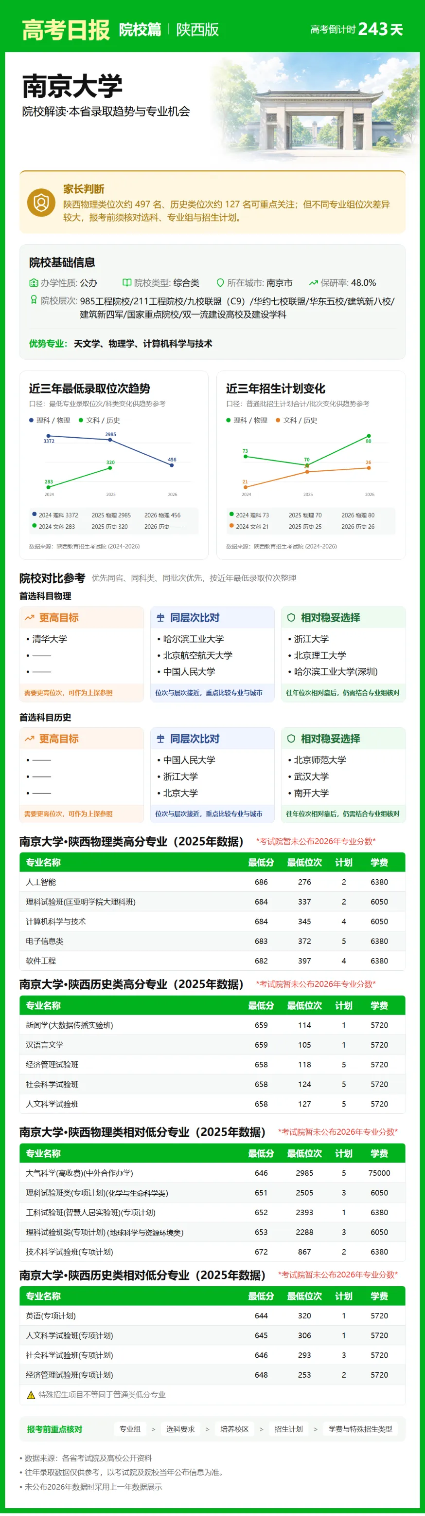 10月7日【高考日报】 距离高考还有243天-第24张图片-四季读书网 10月7日【高考日报】 距离高考还有243天-第24张图片-四季读书网