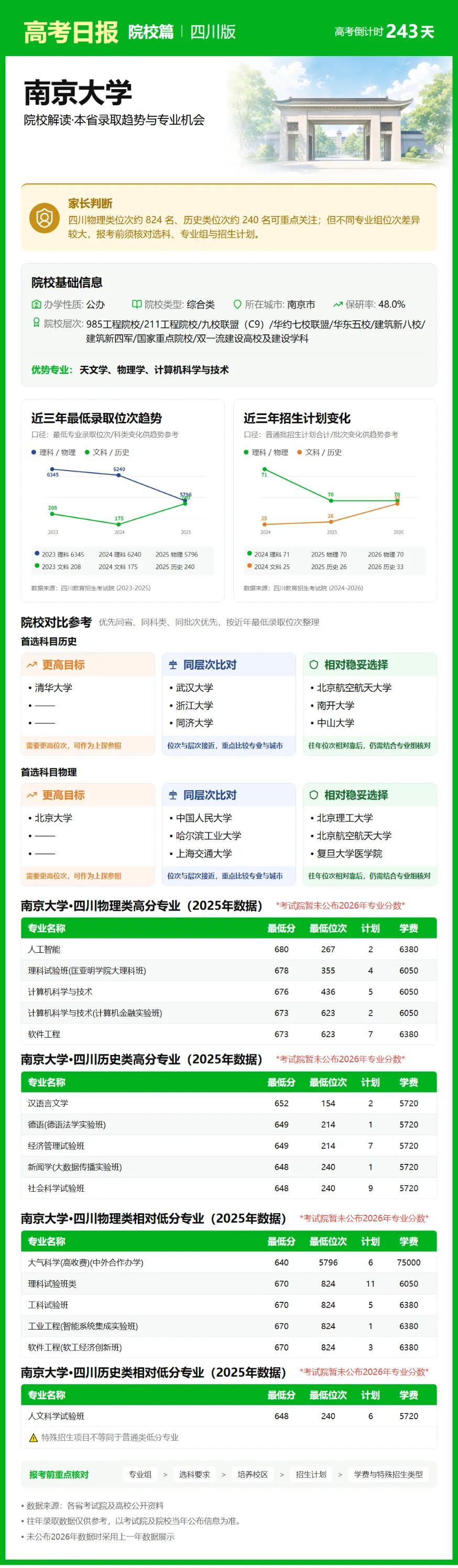 10月7日【高考日报】 距离高考还有243天-第26张图片-四季读书网 10月7日【高考日报】 距离高考还有243天-第26张图片-四季读书网