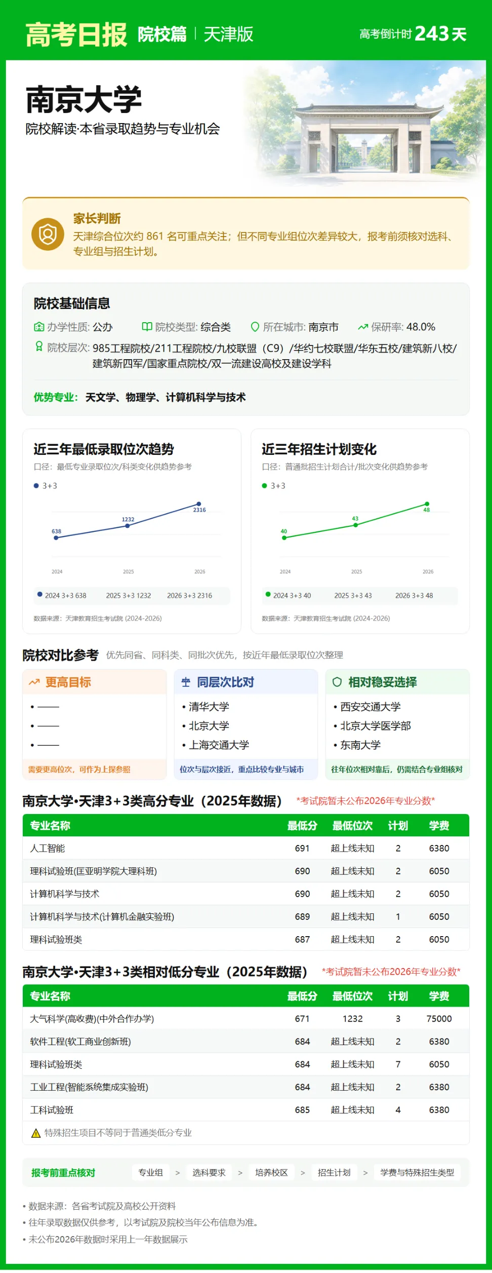 10月7日【高考日报】 距离高考还有243天-第27张图片-四季读书网 10月7日【高考日报】 距离高考还有243天-第27张图片-四季读书网