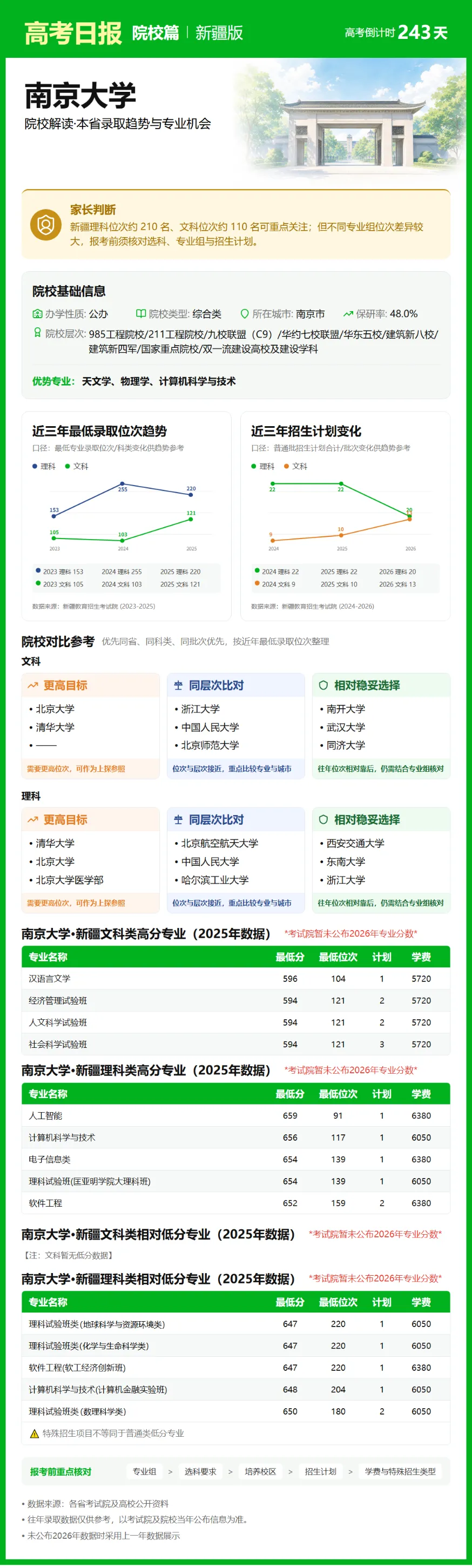 10月7日【高考日报】 距离高考还有243天-第28张图片-四季读书网 10月7日【高考日报】 距离高考还有243天-第28张图片-四季读书网