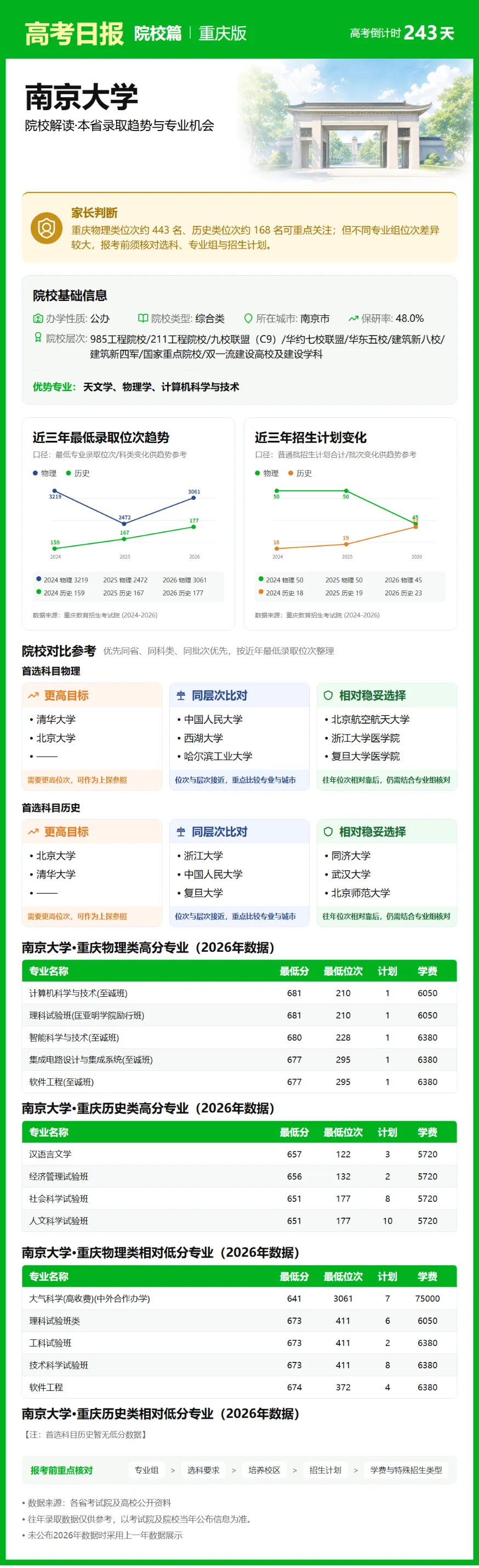 10月7日【高考日报】 距离高考还有243天-第31张图片-四季读书网 10月7日【高考日报】 距离高考还有243天-第31张图片-四季读书网