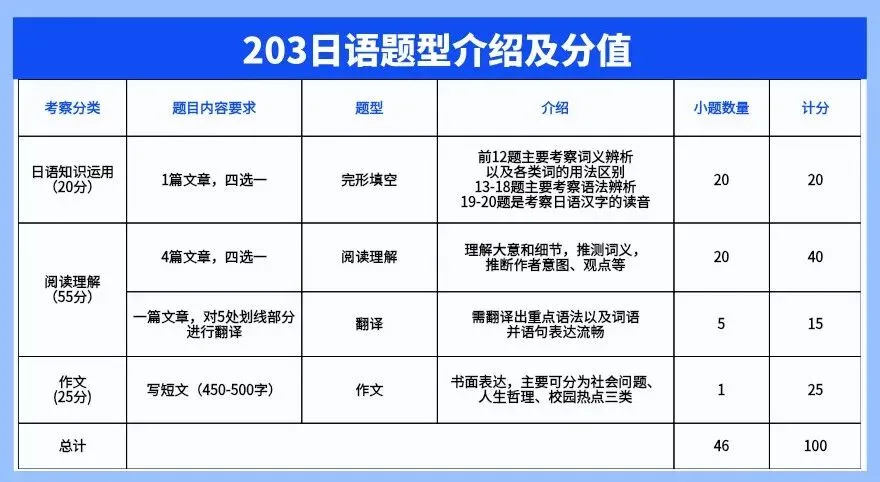 国庆特惠429元仅剩2天!27考研203日语真题冲刺串讲班,带你吃透稳稳上岸!-第2张图片-四季读书网