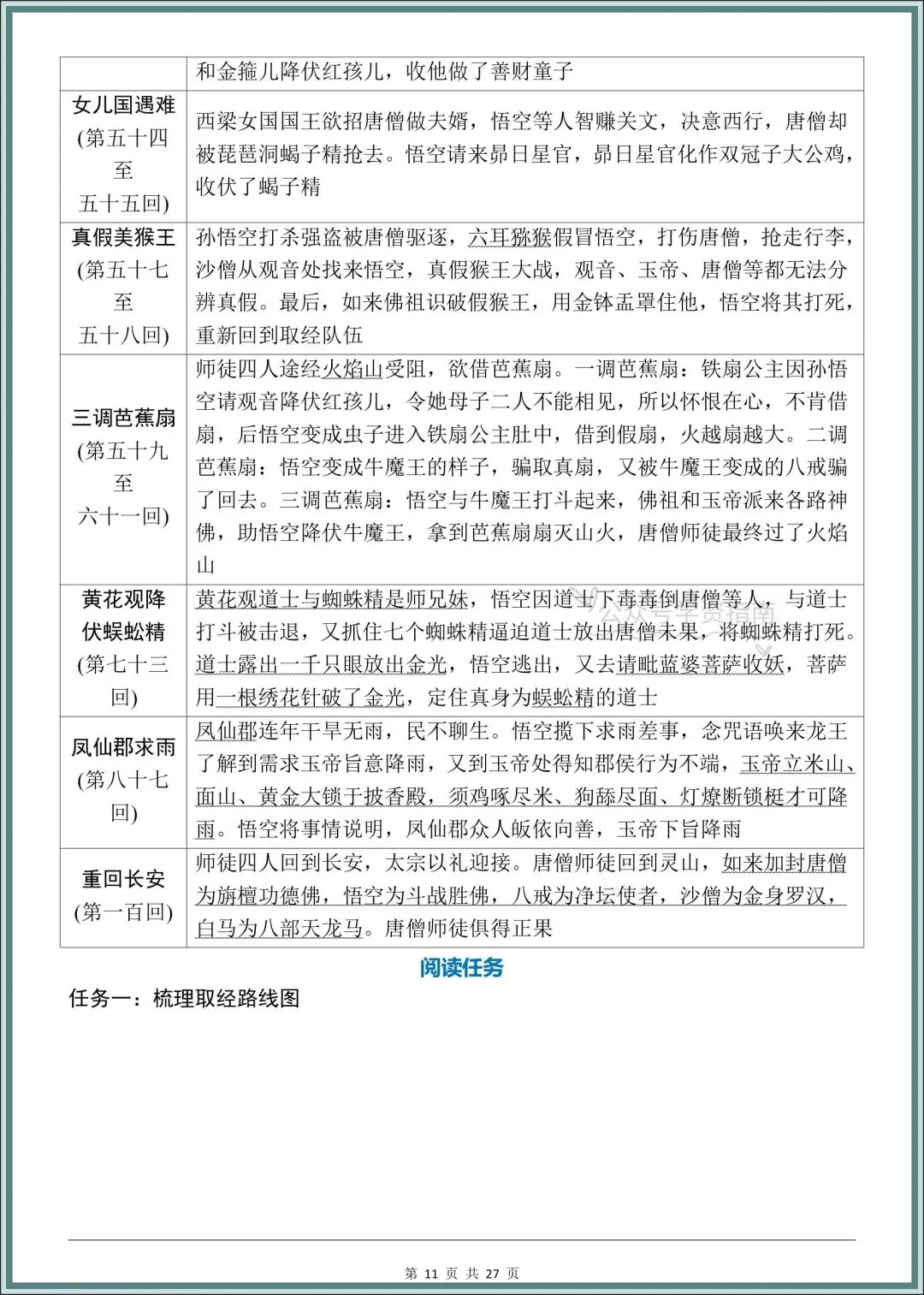 初一语文|2026年七上语文名著《朝花夕拾》+《西游记》考点梳理突破!-第10张图片-四季读书网 初一语文|2026年七上语文名著《朝花夕拾》+《西游记》考点梳理突破!-第10张图片-四季读书网