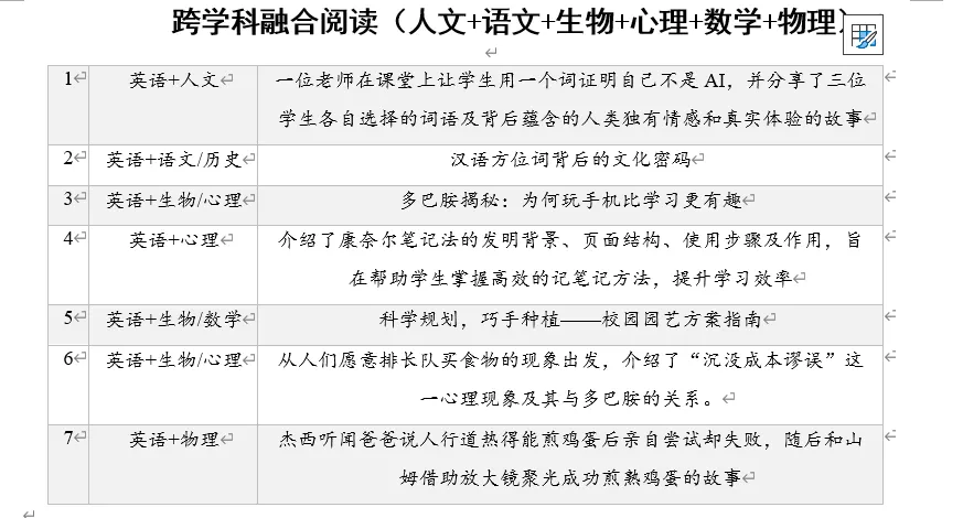 【雏鹰甄选】中考英语跨学科融合阅读(附解析)-第5张图片-四季读书网