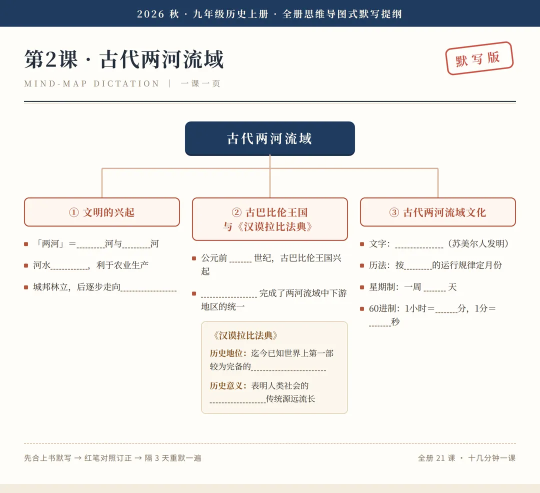 马上第一次月考了,这份初三历史的默写提纲,设计得是真有点东西-第1张图片-四季读书网 马上第一次月考了,这份初三历史的默写提纲,设计得是真有点东西-第1张图片-四季读书网