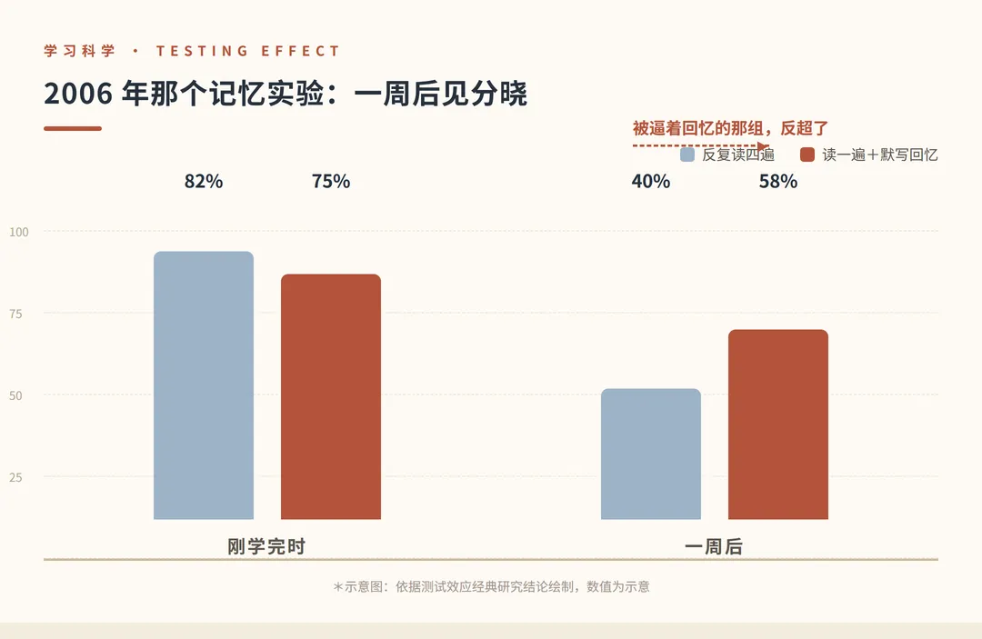 马上第一次月考了,这份初三历史的默写提纲,设计得是真有点东西-第2张图片-四季读书网 马上第一次月考了,这份初三历史的默写提纲,设计得是真有点东西-第2张图片-四季读书网