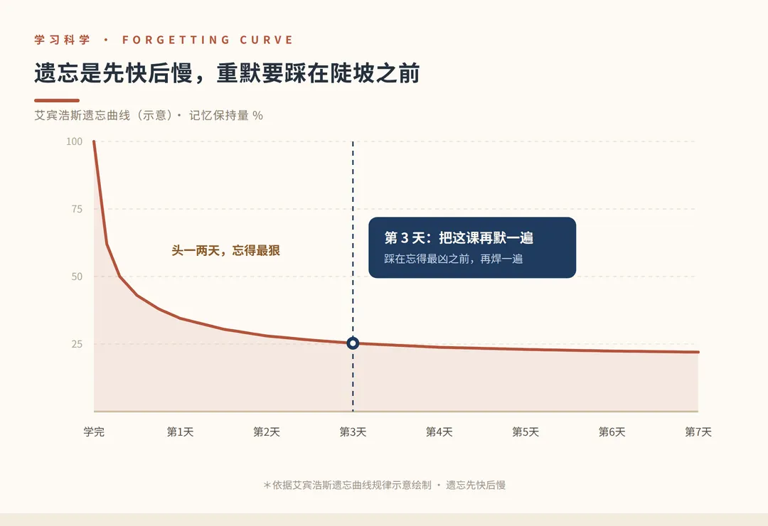 马上第一次月考了,这份初三历史的默写提纲,设计得是真有点东西-第3张图片-四季读书网 马上第一次月考了,这份初三历史的默写提纲,设计得是真有点东西-第3张图片-四季读书网