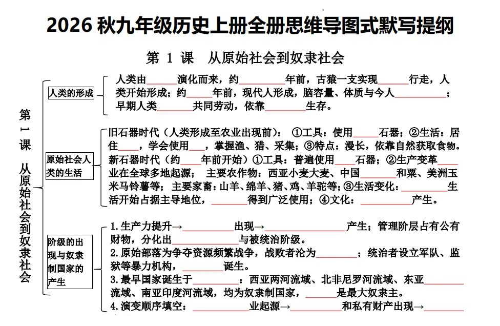 马上第一次月考了,这份初三历史的默写提纲,设计得是真有点东西-第4张图片-四季读书网 马上第一次月考了,这份初三历史的默写提纲,设计得是真有点东西-第4张图片-四季读书网