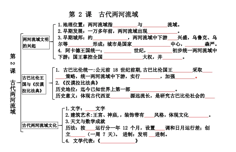 马上第一次月考了,这份初三历史的默写提纲,设计得是真有点东西-第5张图片-四季读书网 马上第一次月考了,这份初三历史的默写提纲,设计得是真有点东西-第5张图片-四季读书网