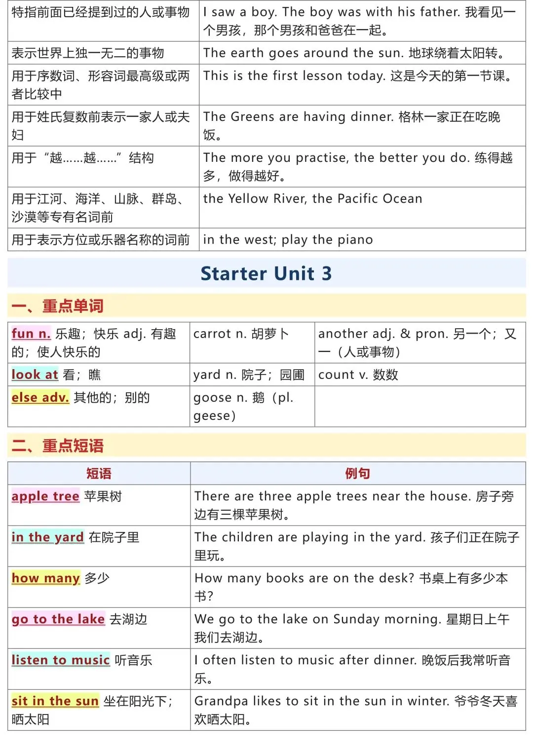 初一新版 2026 七上英语全册重点知识清单梳理必背总结,电子打印版!-第5张图片-四季读书网 初一新版 2026 七上英语全册重点知识清单梳理必背总结,电子打印版!-第5张图片-四季读书网