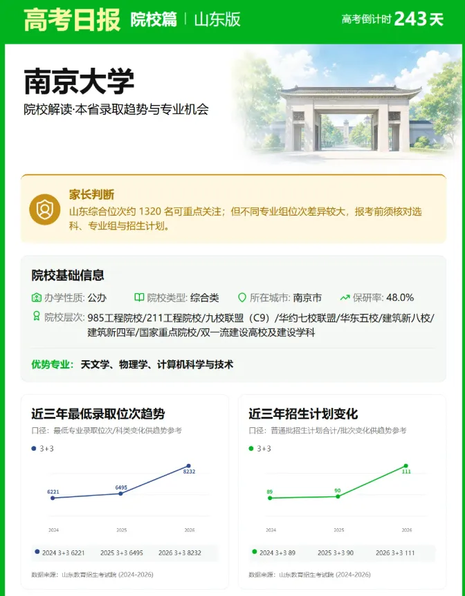 距离2027年高考还有243天 ——南京大学-第2张图片-四季读书网 距离2027年高考还有243天 ——南京大学-第2张图片-四季读书网