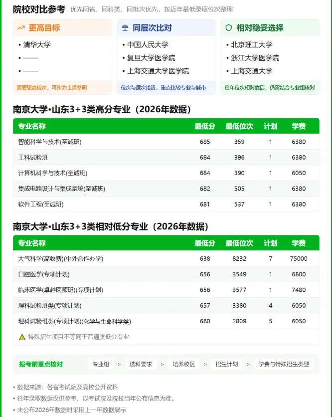 距离2027年高考还有243天 ——南京大学-第3张图片-四季读书网 距离2027年高考还有243天 ——南京大学-第3张图片-四季读书网