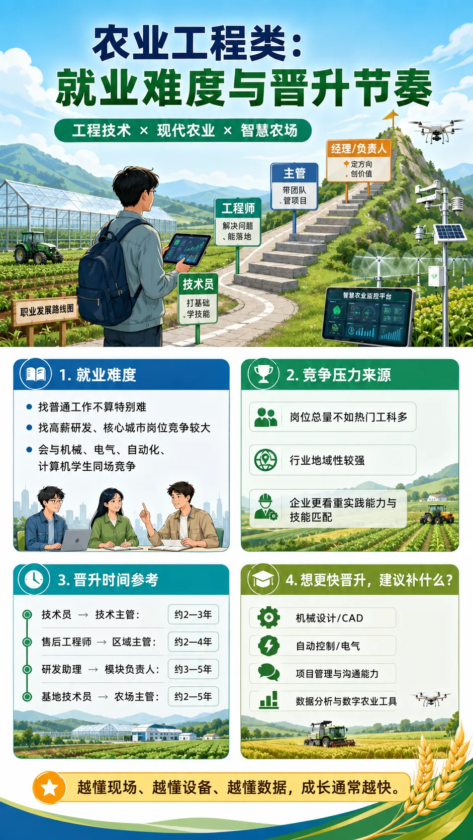 高考志愿科普系列之专业介绍 21|农业工程类-第10张图片-四季读书网 高考志愿科普系列之专业介绍 21|农业工程类-第10张图片-四季读书网