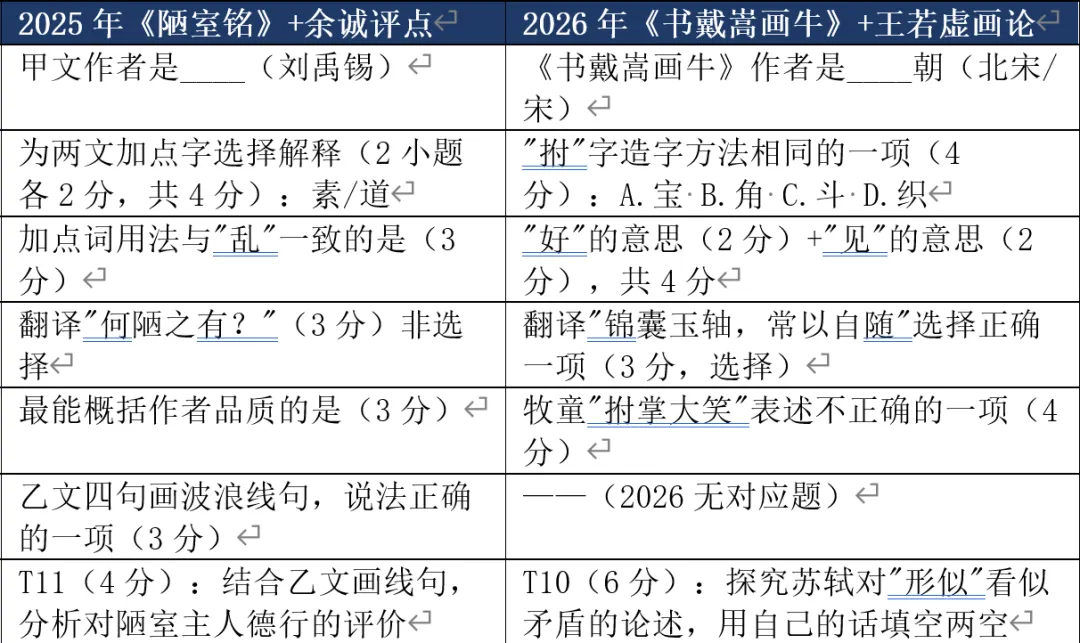 从2025年和2026年中考语文试卷对比看考试变化-第1张图片-四季读书网 从2025年和2026年中考语文试卷对比看考试变化-第1张图片-四季读书网