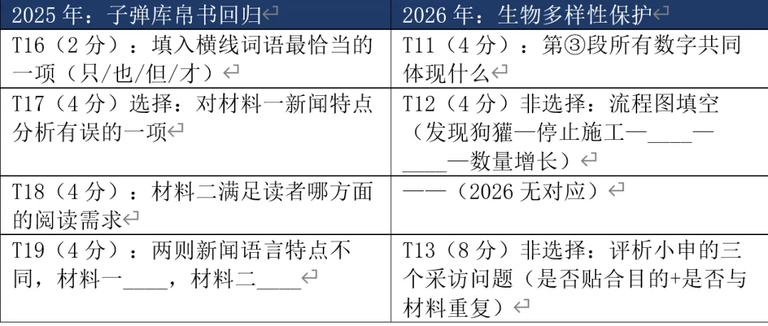 从2025年和2026年中考语文试卷对比看考试变化-第3张图片-四季读书网 从2025年和2026年中考语文试卷对比看考试变化-第3张图片-四季读书网