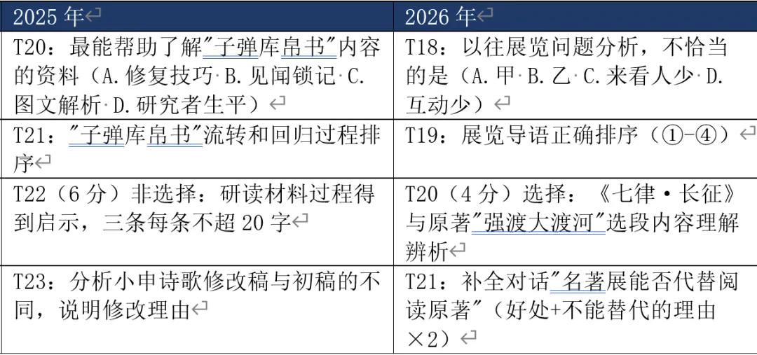 从2025年和2026年中考语文试卷对比看考试变化-第4张图片-四季读书网 从2025年和2026年中考语文试卷对比看考试变化-第4张图片-四季读书网