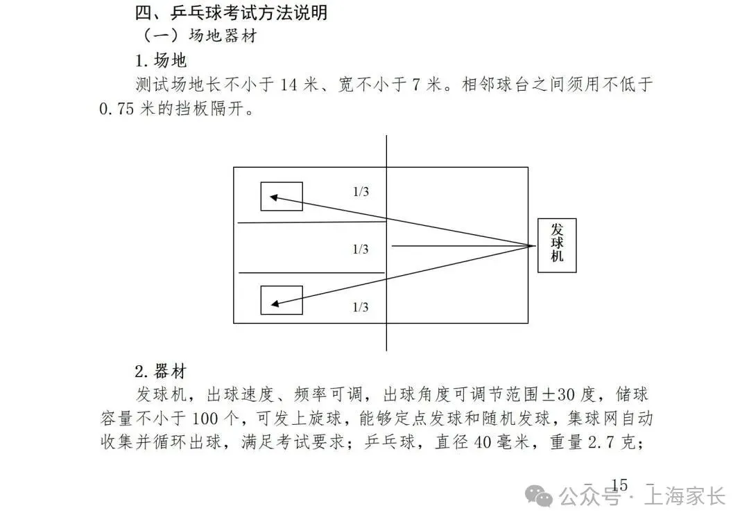 2027上海中考体育评分标准曝光!四大类项目这样选,更易拿满分!这些赛事满足1项,可申请免考……-第24张图片-四季读书网