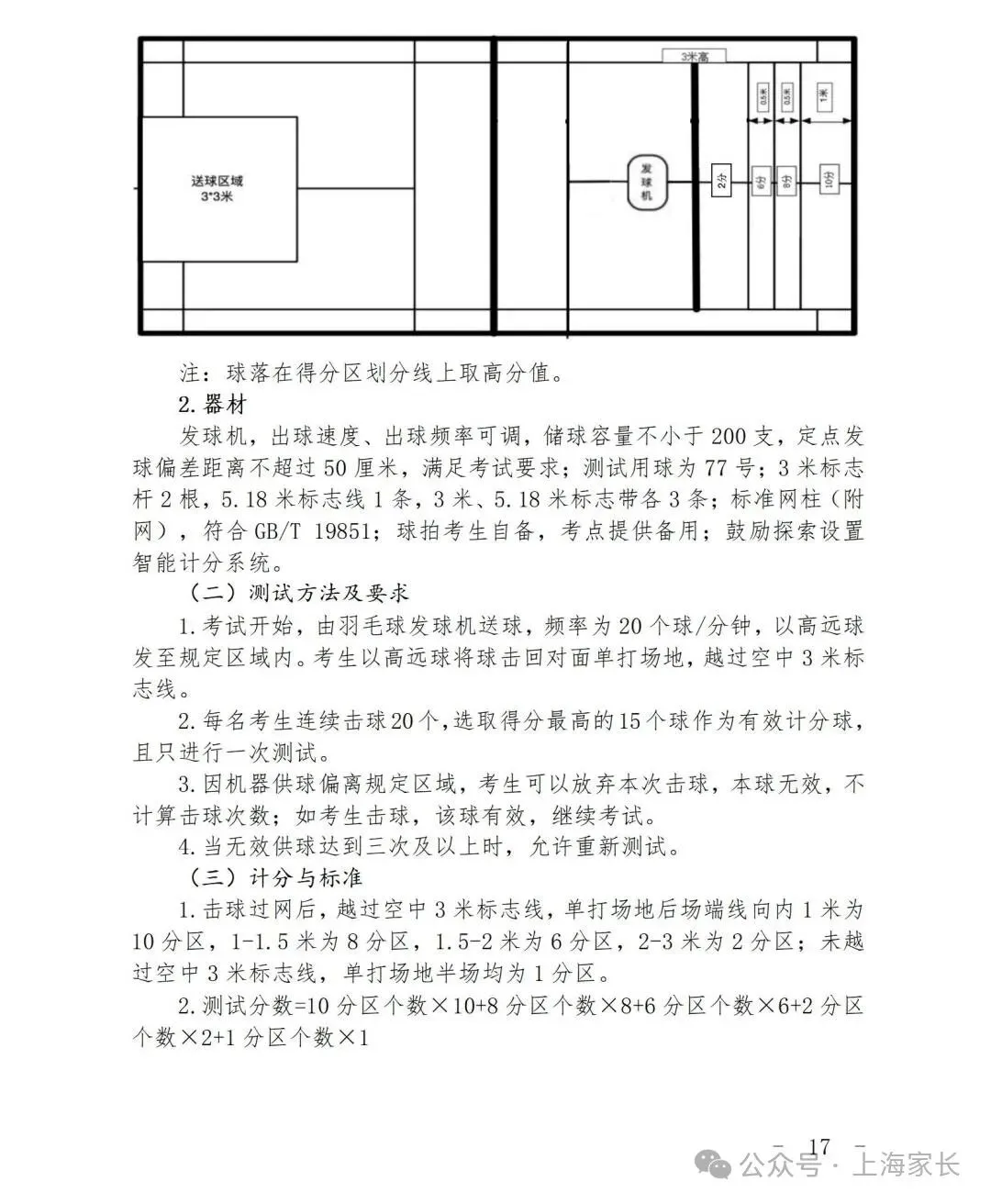 2027上海中考体育评分标准曝光!四大类项目这样选,更易拿满分!这些赛事满足1项,可申请免考……-第27张图片-四季读书网