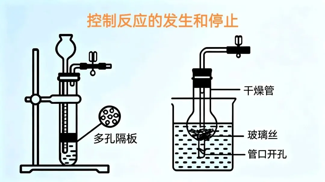 初三化学重难点|气体制取装置的选择-第5张图片-四季读书网