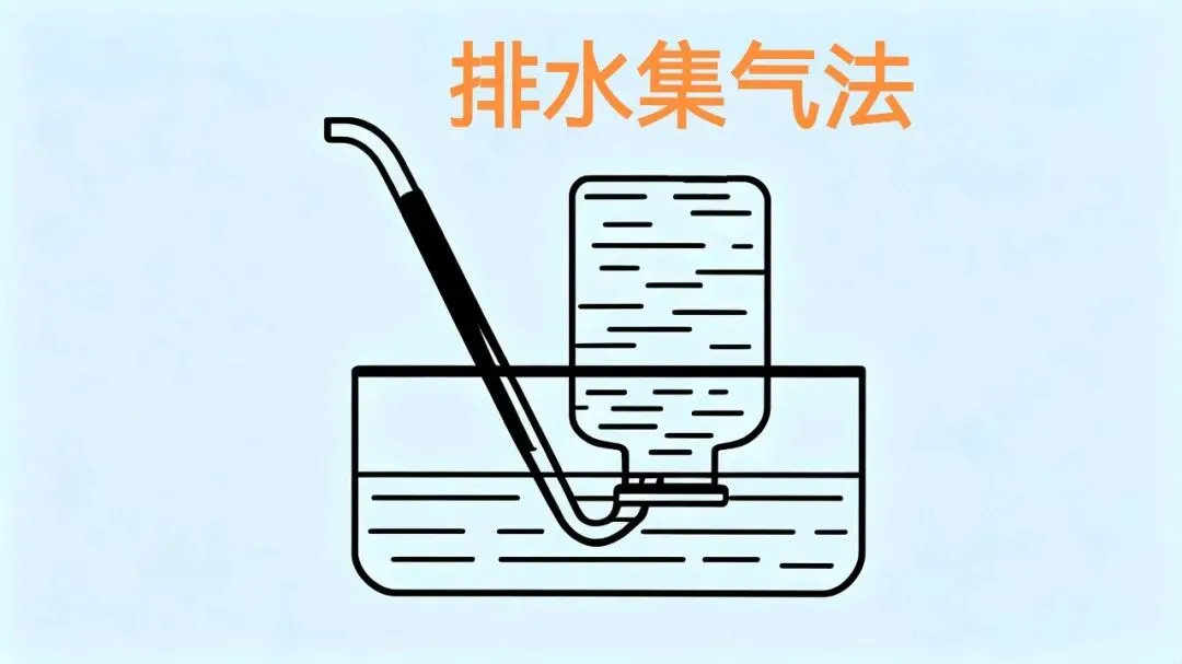 初三化学重难点|气体制取装置的选择-第7张图片-四季读书网