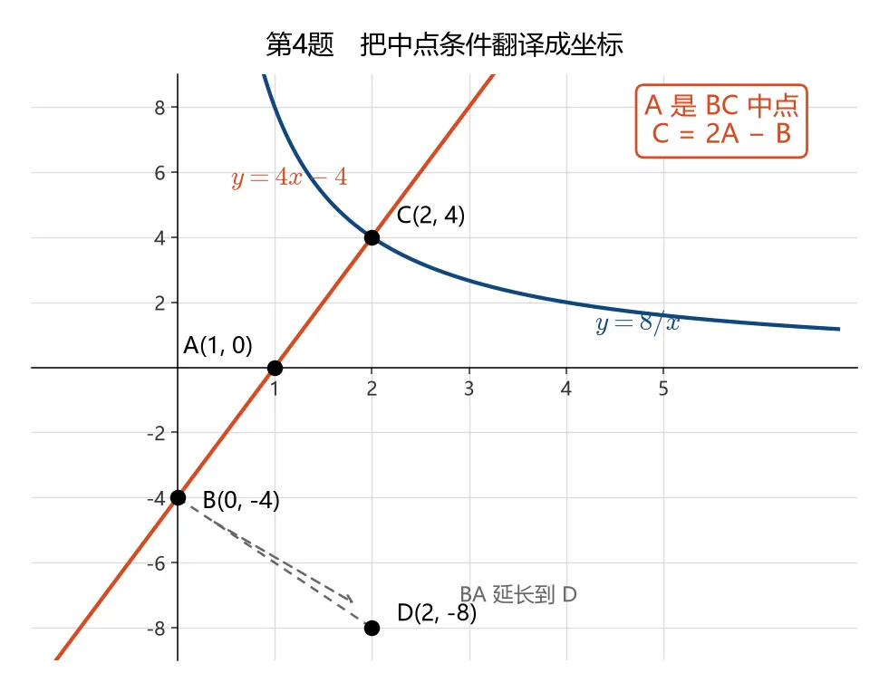 初三数学反比例函数7个思维断点|月考前突击-第3张图片-四季读书网 初三数学反比例函数7个思维断点|月考前突击-第3张图片-四季读书网