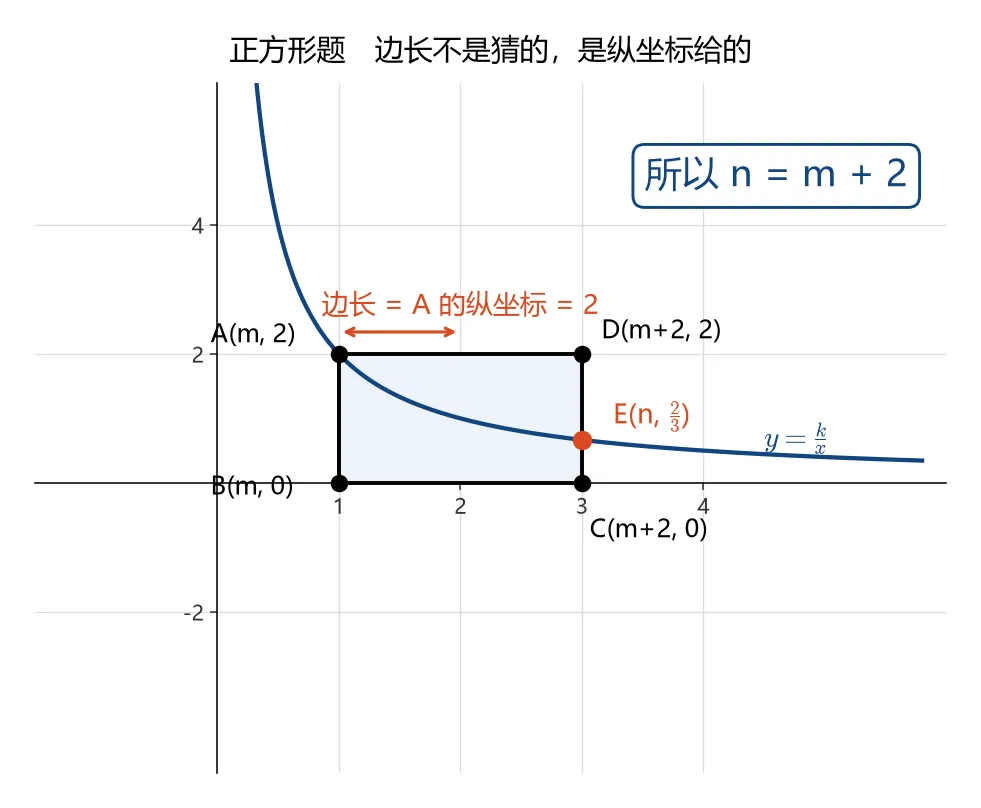 初三数学反比例函数7个思维断点|月考前突击-第4张图片-四季读书网 初三数学反比例函数7个思维断点|月考前突击-第4张图片-四季读书网