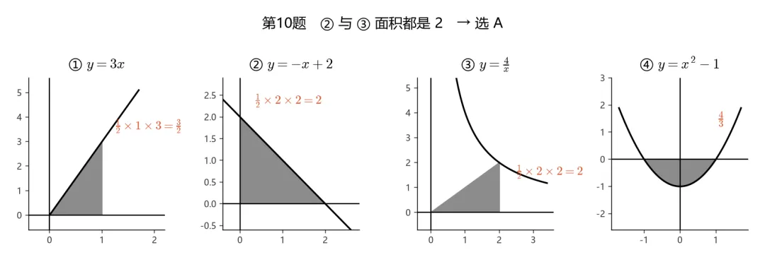 初三数学反比例函数7个思维断点|月考前突击-第6张图片-四季读书网 初三数学反比例函数7个思维断点|月考前突击-第6张图片-四季读书网