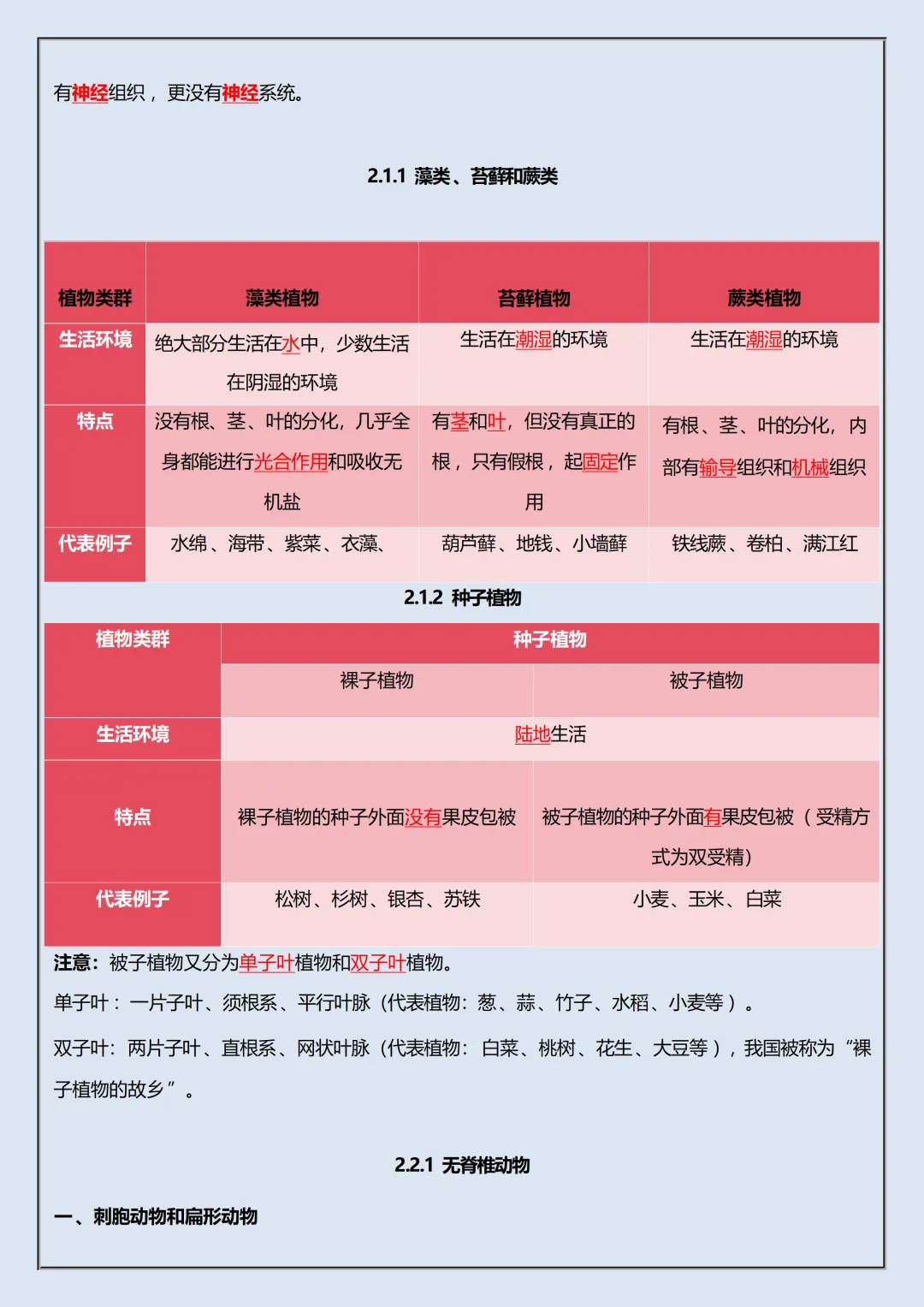 【初一】2026秋七年级上册生物重要知识点归纳总结,有完整版可打印,建议家长领取一份打印给孩子!-第8张图片-四季读书网