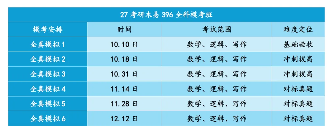 【本周六开考】396必备的模考班!考前逆天改命就靠它了!-第2张图片-四季读书网 【本周六开考】396必备的模考班!考前逆天改命就靠它了!-第2张图片-四季读书网