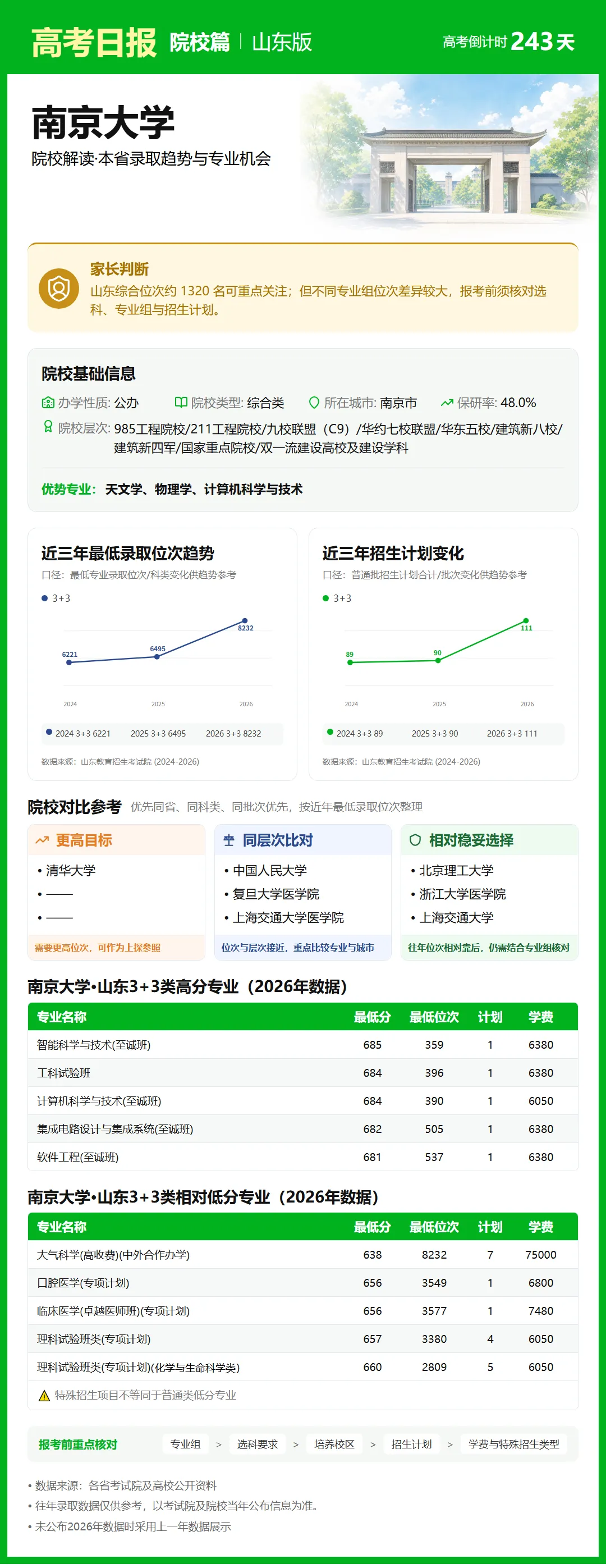 高考倒计时:10月7日【高考日报】距离高考还有243天 院校介绍-南京大学-第8张图片-四季读书网 高考倒计时:10月7日【高考日报】距离高考还有243天 院校介绍-南京大学-第8张图片-四季读书网