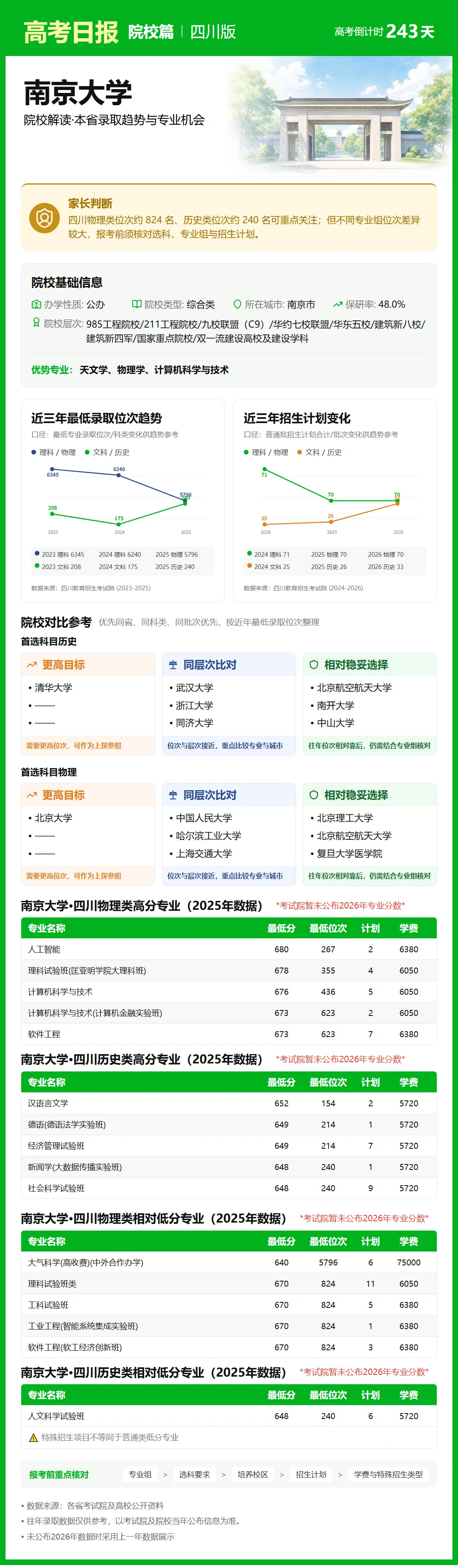 高考倒计时:10月7日【高考日报】距离高考还有243天 院校介绍-南京大学-第9张图片-四季读书网 高考倒计时:10月7日【高考日报】距离高考还有243天 院校介绍-南京大学-第9张图片-四季读书网