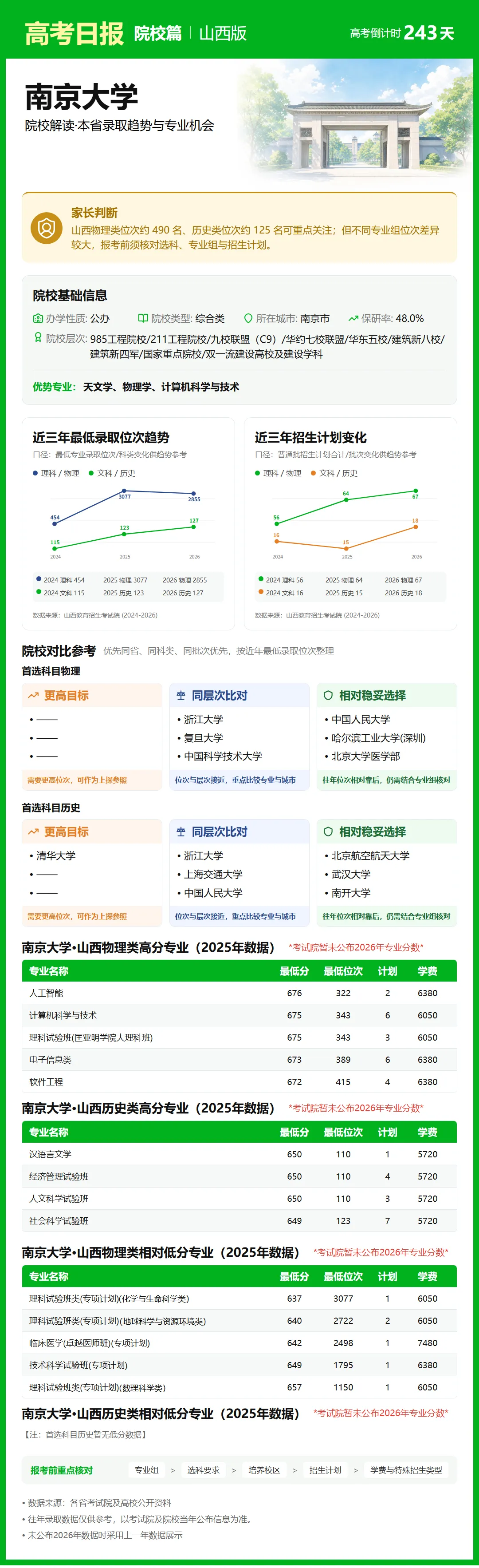 高考日报 | 10月7日-第4张图片-四季读书网