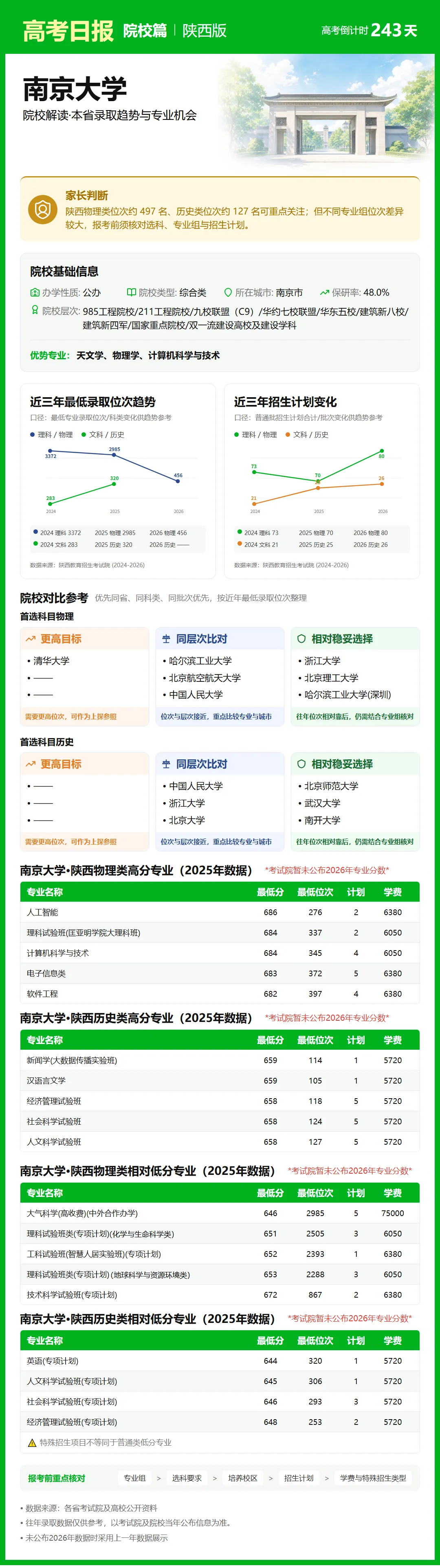 高考日报 | 10月7日-第8张图片-四季读书网