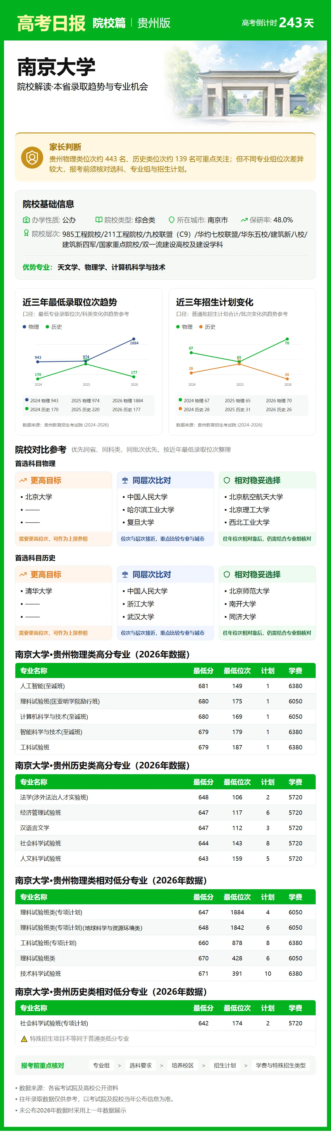 高考日报 | 10月7日-第10张图片-四季读书网