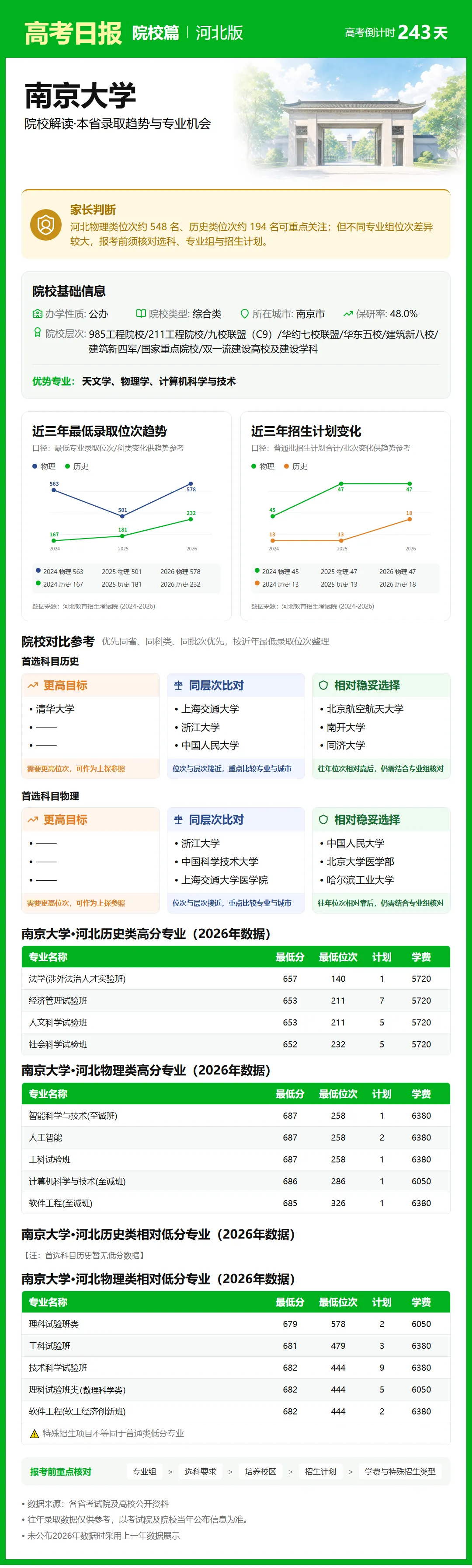 高考日报 | 10月7日-第13张图片-四季读书网