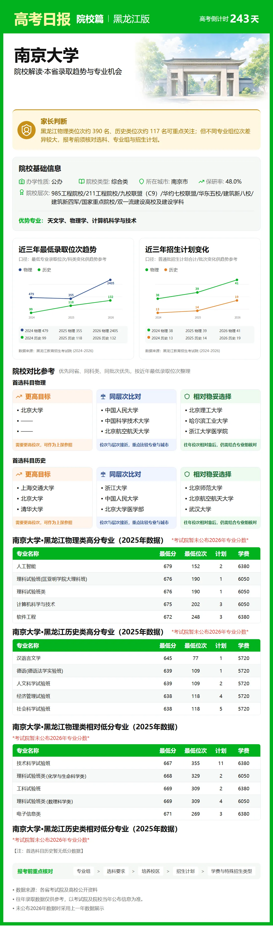 高考日报 | 10月7日-第14张图片-四季读书网
