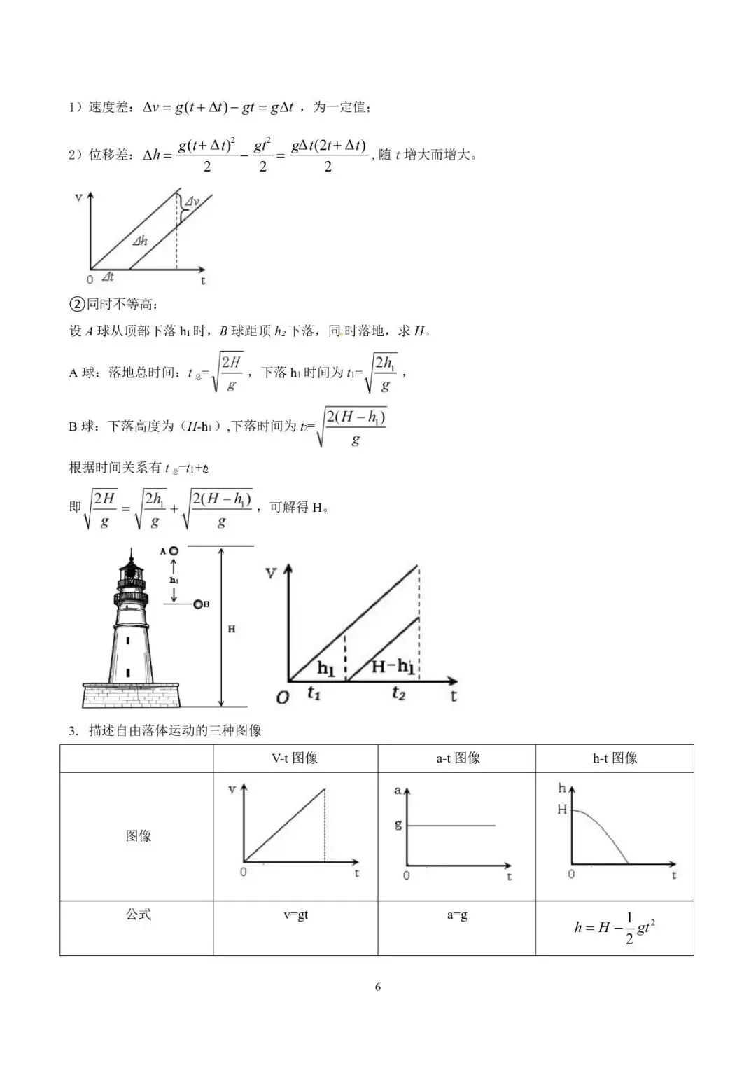 高考物理复习知识点归纳(查漏补缺)-第7张图片-四季读书网