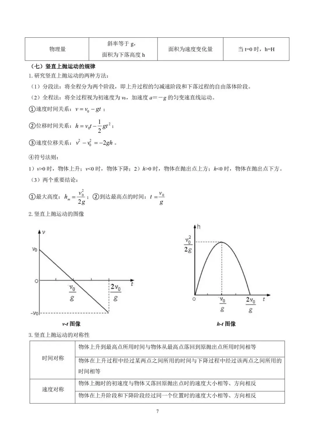 高考物理复习知识点归纳(查漏补缺)-第8张图片-四季读书网