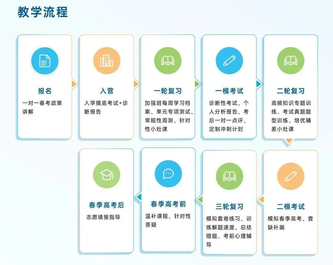 解答丨复读生和应届生,高考录取分数线一样吗?-第35张图片-四季读书网 解答丨复读生和应届生,高考录取分数线一样吗?-第35张图片-四季读书网