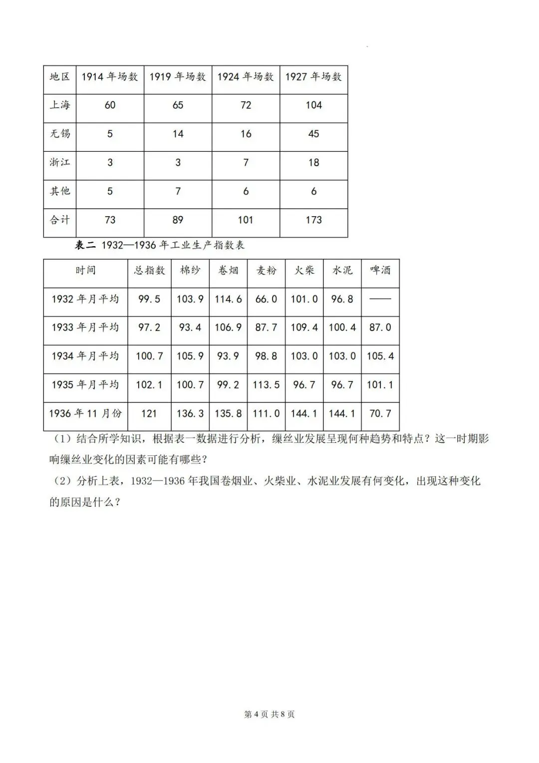 高考历史一轮复习:中国近代史历史变化、趋势类材料分析专题练习题汇编-第5张图片-四季读书网