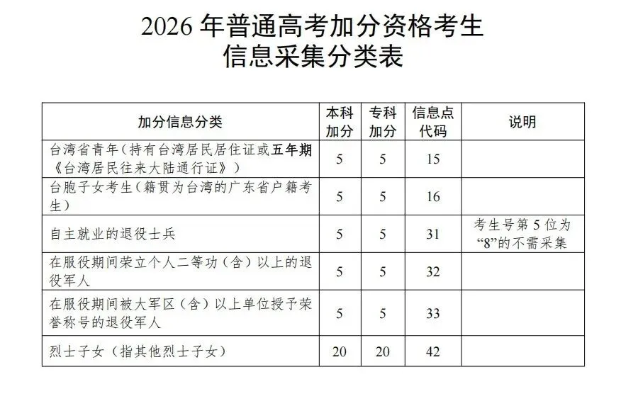 事关加分!佛山市2027年高考“三侨生”身份确认,办理指引来了!-第2张图片-四季读书网 事关加分!佛山市2027年高考“三侨生”身份确认,办理指引来了!-第2张图片-四季读书网