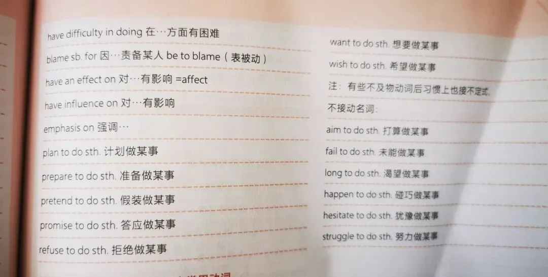 高考英语词组固定搭配,接不定式而不接动名词作宾语的24个常用动词-第2张图片-四季读书网