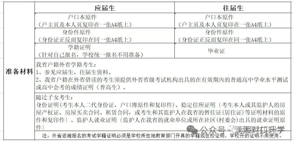 【高考报名】2027年湖南省高考报名全流程,持续更新!(1)-第7张图片-四季读书网 【高考报名】2027年湖南省高考报名全流程,持续更新!(1)-第7张图片-四季读书网