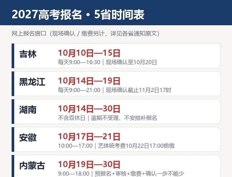 孩子高考还没影,报名却只剩8天:5省时间表和4个坑,家长今天就得看-第1张图片-四季读书网 孩子高考还没影,报名却只剩8天:5省时间表和4个坑,家长今天就得看-第1张图片-四季读书网